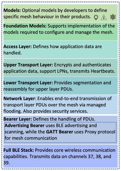 Bluetooth Low Energy Mesh: Applications, Considerations and Current ...