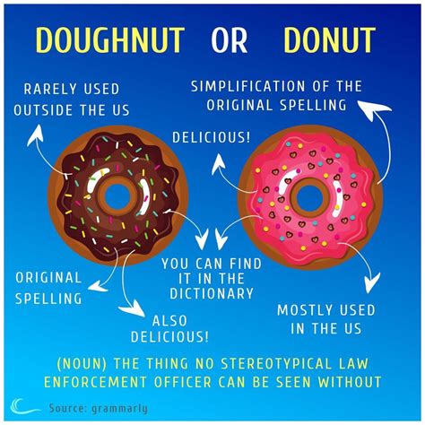 Donut or Doughnut?
