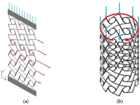 Compression Deformation Prediction of Chiral Metamaterials: A ...