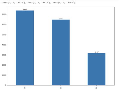 Rating Graph 的图像结果