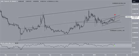 Shiba Coin Price: Analysis, Predictions, and What You Need to Know