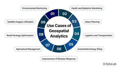 Geospatial Analytics 的图像结果