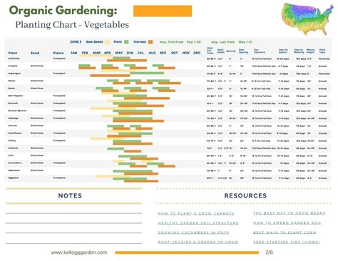 Zone 8A Vegetable Planting Calendar - Printable Calendars AT A GLANCE