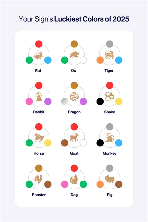 Feng Shui Design: The Luckiest Colors of 2025 - The Focal Point