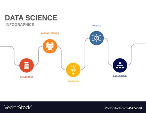 Data Science Machine Learning 的图像结果