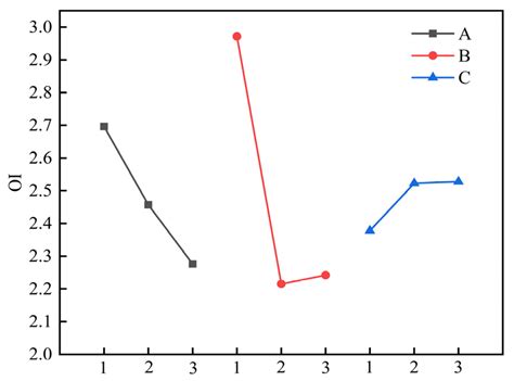 Effect of Asphalt Granulation on the Performance of Artificial Graphite ...