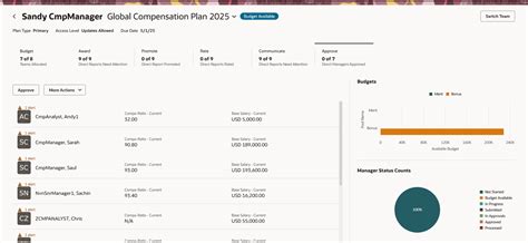 Redwood Experience for Workforce Compensation Landing Page