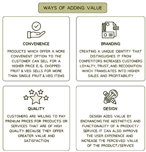 The Process of Adding Value - Business Studies for GCSE/IGCSE - Class 10