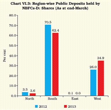 Reserve Bank of India - Publications