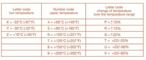 Introduction to Multilayer Ceramic Capacitors and Practical Application ...
