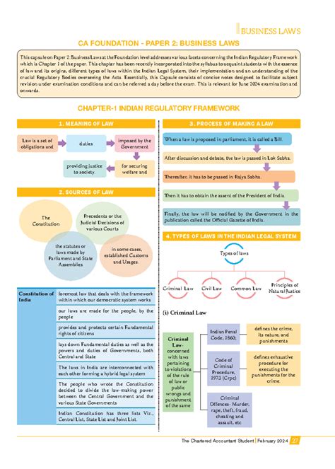 CA Foundation - Paper 2: Summary of Business Laws and Regulations - Studocu