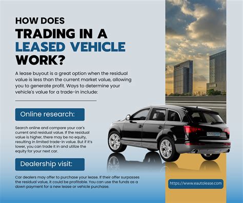 Leased Car Trade-In Explained: What You Must Know - CarXplorer