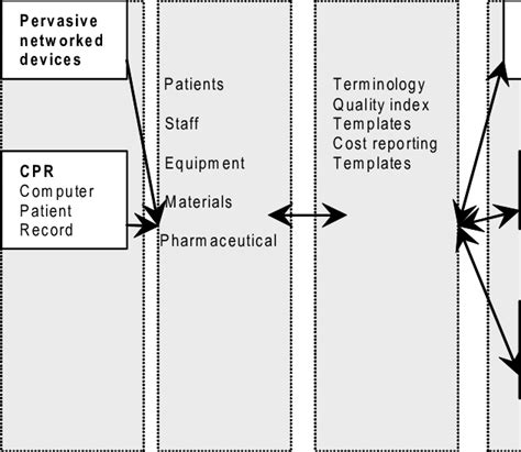 Management Information System Model 的图像结果