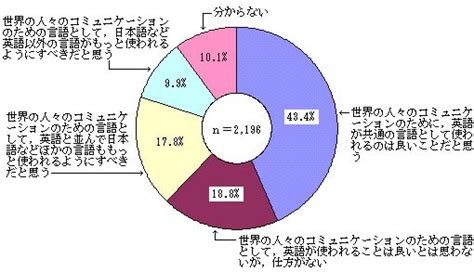Image result for SQL Program Online Compiler