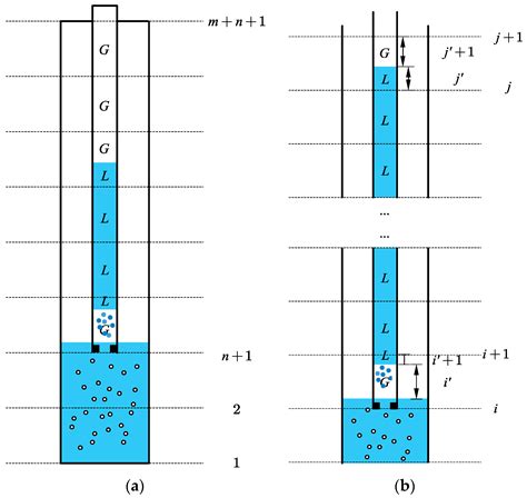 Research on Optimization of Intermittent Production Process System