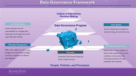 Data Governance Framework 的图像结果