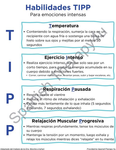DBT Dialectical Behavioral Therapy Distress Tolerance TIPP Skill ...