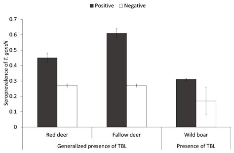 Long-Term Determinants of the Seroprevalence of Toxoplasma gondii in a ...