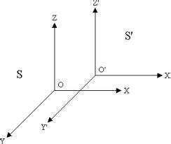 Inertial Frame of Reference 的图像结果