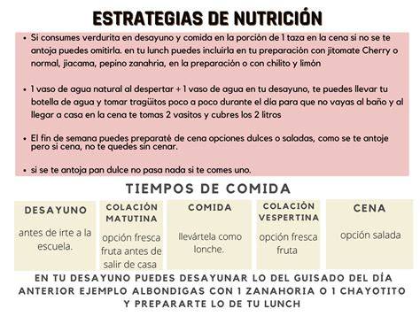 Estrategias para implementar lo aprendido sobre nutrición