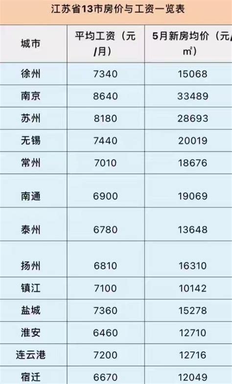 南京平均工资,南京平均工资中位数 - 可牛信用