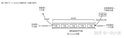 queue emplace_S T L -stack/queue(C++)-CSDN博客