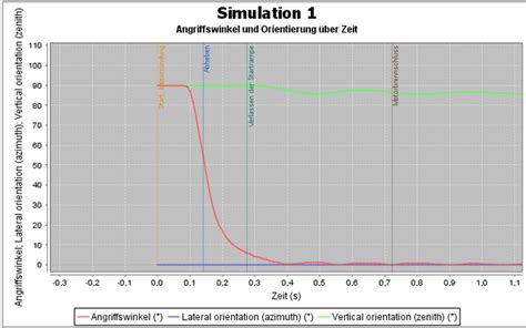 Image result for OpenRocket Simulation