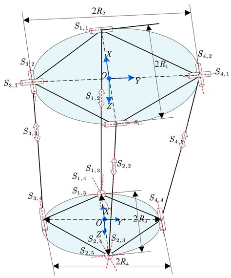 A Model-Based Digital Toolbox for Unified Kinematics and Dimensional ...