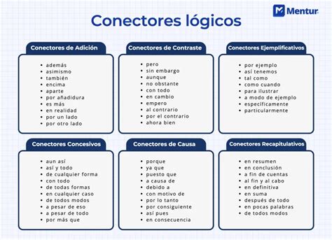 Conectores lógicos: Para qué sirven y más de 120 ejemplos
