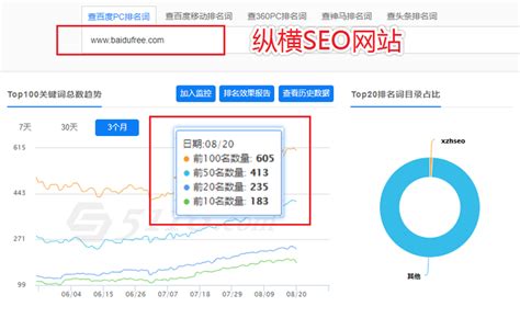 郑州SEO优化公司 (2023年最新分析)_网站_企业_推广