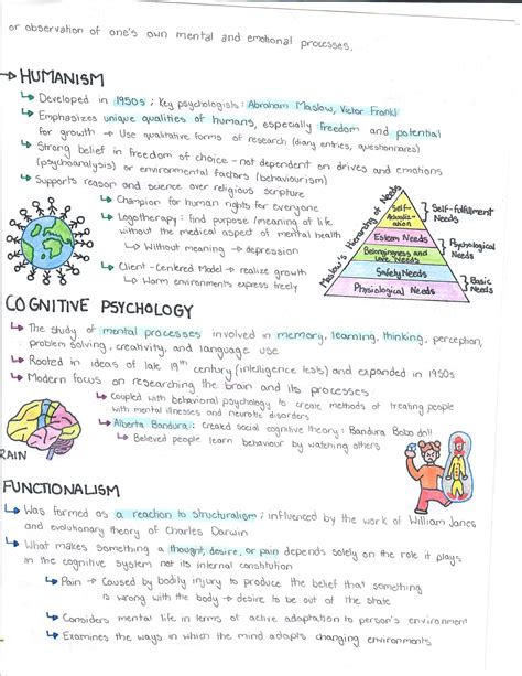 PSYCHOLOGY ONE-PAGER - Mind Map