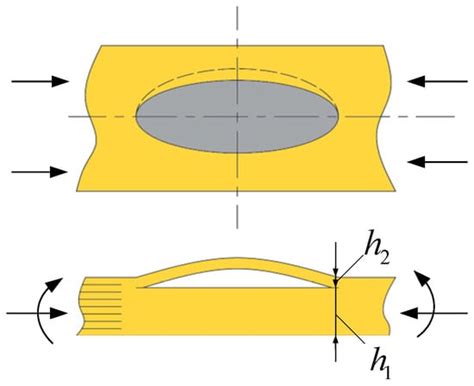 A Review of Delamination Damage of Composite Materials