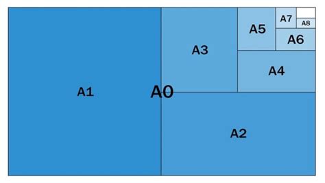 Image result for Web Development Structure