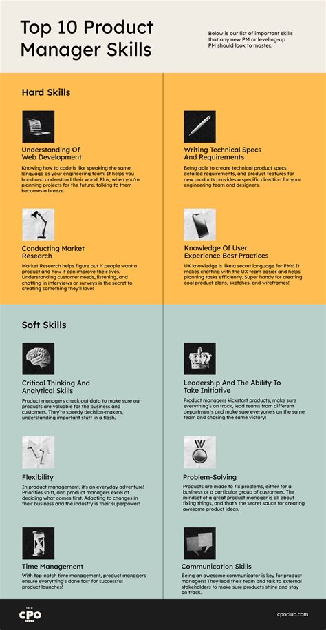 Advanced Skills Management