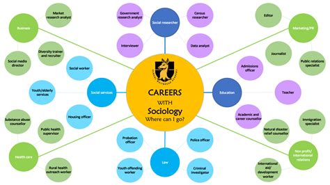 Samuel Whitbread Academy - Sociology