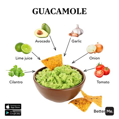 Avocado Diet: Here's Why An Avocado A Day Keeps Obesity Away | Healthy recipes, Homemade sauce ...
