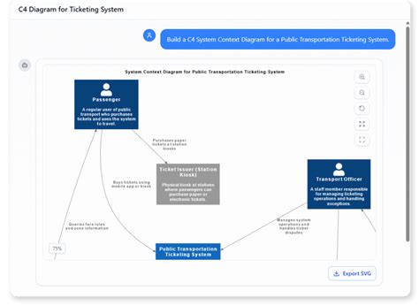 C4 System Context - AI Chatbot भारतीय