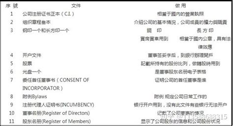 马绍尔群岛离岸公司注册流程和开户需要材料 - 知乎