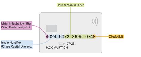 Image result for Luhn Algorithm Credit Card Python