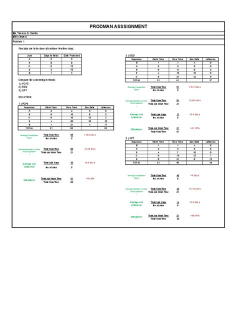 Image result for Scheduling with Assignment Model Example
