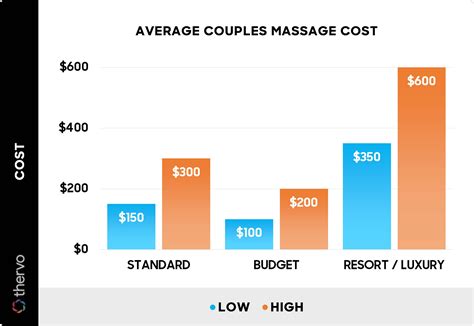 How Much Does a Couples Massage Cost? (2026)