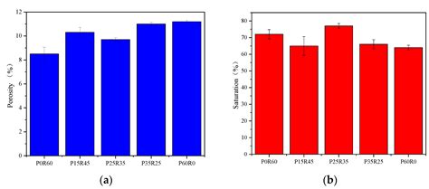 The Synergistic Mechanism and Stability Evaluation of Phosphogypsum and ...