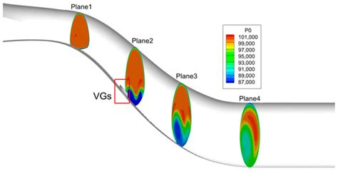 Numerical Investigation on Flow Separation Control for Aircraft ...