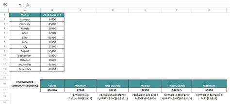 Image result for Box Plot Google Sheets