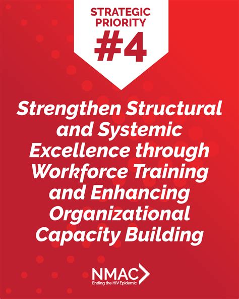 NMAC & The HIV Movement - NMAC