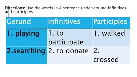 types of verbal, participle, gerund, , | PPT