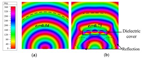 Wideband Millimeter-Wave MIMO Antenna with a Loaded Dielectric Cover ...