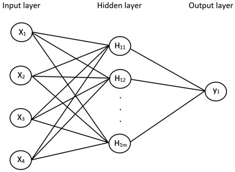 Stability Evaluations of Unlined Horseshoe Tunnels Based on Extreme ...