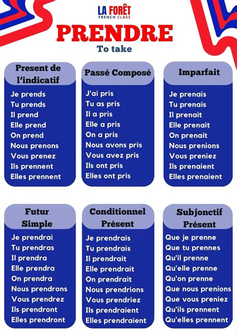 Let's Conjugate The Verb 🇫🇷 | Learn french online, Basic french words ...