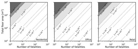 Reliability-Based Fire Resistance Periods for Buildings in England